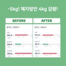 봉림천 | [한성대 pt] 봄맞이 서울 러닝 달리기 명소 추천!