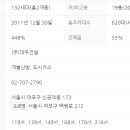 대우당구장 네이버블로그