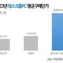 샵(#)PC 이미지