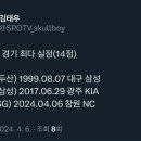 KBO 역대 한 경기 최다 실점 이미지