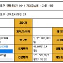 거성 인베스트 Daum카페
