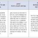 중부제과기계 티스토리