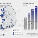 공항 13㎞이내 ‘철새 도래지’ 4곳… 조류 퇴치 인력·시설도 부족 이미지