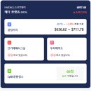 [타이거 글로벌] &#34;기술 혁신과 글로벌 성장을 위한 가장 스마트한 투자 전략으로 누적 599.5%의 놀라운...