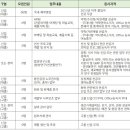 서초대로52길 42 이미지