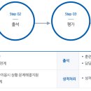 한국열린사이버대학교 이미지