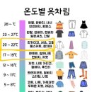 설 연휴엔 다낭 여행🇻🇳