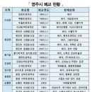 옥대초등학교단산분교장 | 다시 살아나는 폐교들, 변신은 무죄
