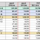 내년 보건복지 예산 122조…올해보다 12%↑ - 의료&amp;복지뉴스 - 이미지