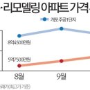 9·1대책 효과 시들…재건축은 지고 리모델링은 뜬다? 이미지