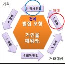 다대온천 이미지