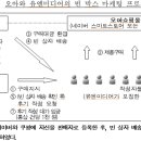 동원전자 이미지