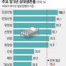 수술 후 3년 반, 오랜만에 찾아왔습니다. 이미지