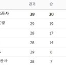 3월 8일의 스포츠 이미지