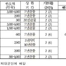 국가유공자 나라사랑대출 연체이자 연 3%로 인하 이미지