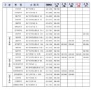 남목공룡약국 이미지