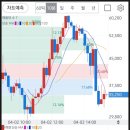 나은메디칼 | 인벤테라 매도 후기... 매도 타이밍이 어렵다