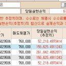 현대주 - 안동시 축제장길 313 | 현대주