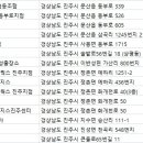 화개농산