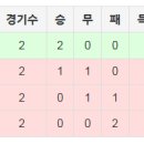 2018 FIFA 월드컵 러시아 아프리카 예선 현재순위,총정리 이미지