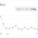 동인당한약국 네이버블로그
