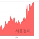 (유)진흥 이미지