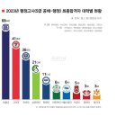 2023 행정고시 대학별 현황 이미지