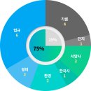 메가공무원 이진오 선생님의 건축직 파이널 포인트 체크하고 합격하세요! 이미지