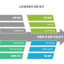 나우부품 이미지