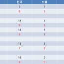 로또명당 네이버블로그