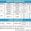 한국토지주택공사 경기남부지역본부 이미지