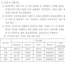 천마축산 이미지