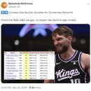 [SAC]54경기 연속 더블더블로 케빈 러브의 기록을 넘어선 도만타스 사보니스 (ABA-NBA 합병 이후 최장 기록) 이미지