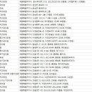 연세해밀치과의원 이미지