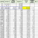 20대 총선 사전투표 마감…순천 20.18% 이미지