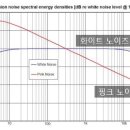 핑크노이즈 이미지