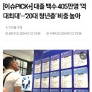 대졸 백수 405만명 시대.. 이미지