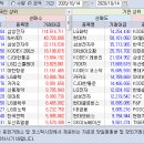 2020.10.14.(수) 외국인/기관 매매동향 이미지