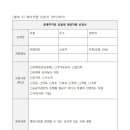 중동공영주차장 이미지