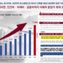 반도유보라 이미지