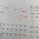메이크 별내점