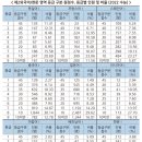 탑스터디학원 - 서구 검단로623번길 4 | 탑스터디학원