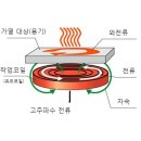induction heating(유도 가열) 이미지