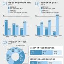 중위권 위한 '6월 모평 대비' 단기 공부법 이미지