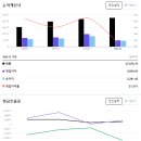 종합의류 - 수영구 수미로50번길 60-3 | 종합의류