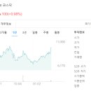 예스티엘 이미지