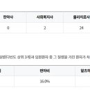 경상남도 도립 노인요양병원