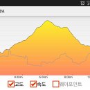 통고산자연휴양림 이미지
