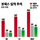 (주)뷰웍스 이미지