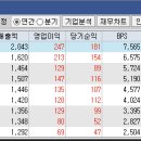 (주)엠에스씨 이미지